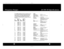 Page 1729 NWST Specifications Frequency Ranges3332GENERAL
CHANNELS. . . . . . . . . . . . . . . . . . . . . . . CB - 40 CH 
FREQUENCY RANGE. . . . . . . . . . . . . . . CB - 26.965 TO 27.405 MHZ
FREQUENCY TOLERANCE. . . . . . . . . . 0.005 %
FREQUENCY CONTROL . . . . . . . . . . . . PLL (PHASE LOCK LOOP) SYNTHESIZER
OPERATING TEMPERATURE 
RANGE. . . . . . . . . . . . . . . . . . . . . . . . . . . -30° C TO + 50° C
MICROPHONE. . . . . . . . . . . . . . . . . . . . PLUG-IN DYNAMIC
INPUT VOLTAGE . . . . . . . . ....