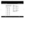 Page 11H H34 Specifications Frequency Ranges1716GENERAL
CHANNELS. . . . . . . . . . . . . . . . . . CB - 40 CH 
FREQUENCY RANGE. . . . . . . . . . CB - 26.965 TO 27.405 MHZ
FREQUENCY TOLERANCE. . . . . 0.005 %
FREQUENCY CONTROL . . . . . . . PLL (PHASE LOCK LOOP) SYNTHESIZER
OPERATING TEMPERATURE 
RANGE. . . . . . . . . . . . . . . . . . . . . . -30° C TO + 50° C
MICROPHONE. . . . . . . . . . . . . . . . ELECTRET,PUSH-TO-TALK
INPUT VOLTAGE . . . . . . . . . . . . . 13.0V DC,INTERNAL BATTERIES,13 OUT
13.8...