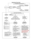 Page 1111 
 
Operational Flow Chart 
  