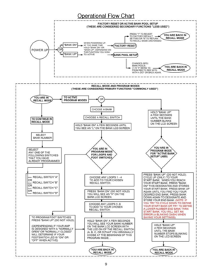 Page 99 
 
Operational Flow Chart 
  