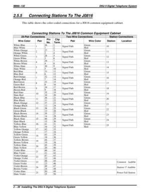 Page 202.5.5 Connecting Stations To The J0816
This table shows the color-coded connections for a J0816 common equipment cabinet.
Connecting Stations To The J0816 Common Equipment Cabinet
25-Pair Connections Two-Wire Connections Station Connections
Wire Color PairPin
No.Clip
Term.Pair Wire Color Station Location
White-Blue
126 1
Signal PathGreen
10
Blue-White 1 2 Red
White-Orange
227 3
Signal PathGreen
11
Orange-White 2 4 Red
White-Green
328 5
Signal PathGreen
12
Green-White 3 6 Red
White-Brown
429 7
Signal...