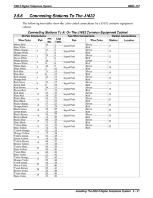 Page 212.5.6 Connecting Stations To The J1632
The following two tables show the color-coded connections for a J1632 common equipment
cabinet.
Connecting Stations To J1 On The J1632 Common Equipment Cabinet
25-Pair Connections Two-Wire Connections Station Connections
Wire Color PairPin
No.Clip
Term.Pair Wire Color Station Location
White-Blue
126 1
Signal PathGreen
10
Blue-White 1 2 Red
White-Orange
227 3
Signal PathGreen
11
Orange-White 2 4 Red
White-Green
328 5
Signal PathGreen
12
Green-White 3 6 Red...