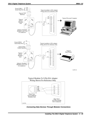Page 35IBM
IBM
IBM
5 4
3
2
Front View
of Jack654321
TD
RD
SG
}From COM 1
Serial Data Port
Typical VDT
Interface
Typical
625A2
Modular
Jack
Industry Standard
Modular Line Cord
(4-conductor)Typical modular to EIA adapter
wiring shown for reference only.
Typical Personal Computer
Typical
Data Printer
1
2
3
4
5
6
7
8
9
10
11
12
13 14
15
16
17
18
19
20
21
22
23
24
25
1
2
3
4
5
6
Front
Vi ew o f
JackSG RD TD
5 4
3
2
Front View
of Jack654321
TD
SG
}From COM 2
Serial Data Port
Typical Data
Printer Interface
Typical...