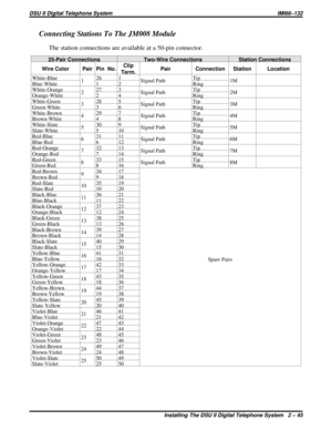 Page 45Connecting Stations To The JM008 Module
The station connections are available at a 50-pin connector.
25-Pair Connections Two-Wire Connections Station Connections
Wire Color Pair Pin No.Clip
Term.Pair Connection Station Location
White-Blue
126 1
Signal PathTip
1M
Blue-White 1 2 Ring
White-Orange
227 3
Signal PathTip
2M
Orange-White 2 4 Ring
White-Green
328 5
Signal PathTip
3M
Green-White 3 6 Ring
White-Brown
429 7
Signal PathTip
4M
Brown-White 4 8 Ring
White-Slate
530 9
Signal PathTip
5M
Slate-White 5 10...