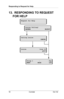 Page 22Responding to Request for Help
18 Comdial Oct ‘02
13.  RESPONDING TO REQUEST 
FOR HELP
Request for Help
Louise Calling!
ANSWER REJECT
Calling Louise
CANCEL
Louise Line 10
QUIT
Group 1 : Day
MENU MODE LOG 