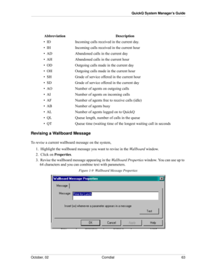 Page 71October, 02 Comdial 63
QuickQ System Manager’s Guide
Revising a Wallboard Message
To  revise a current wallboard message on the system, 
1.  Highlight the wallboard message you want to revise in the Wallboard window.
2.  Click on Properties.
3.  Revise the wallboard message appearing in the Wallboard Properties window. You can use up to 
64 characters and you can combine text with parameters.
Figure 1-9  Wallboard Message Properties
AbbreviationDescription
•  IDIncoming calls received in the current...