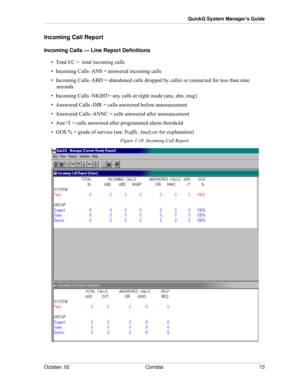 Page 81October, 02 Comdial 73
QuickQ System Manager’s Guide
Incoming Call Report
Incoming Calls — Line Report Definitions
•  Total I/C =  total incoming calls
•  Incoming Calls–ANS = answered incoming calls
•  Incoming Calls–ABD = abandoned calls dropped by caller or connected for less than nine 
seconds
•  Incoming Calls–NIGHT= any calls at night mode (ans, abn, msg)
•  Answered Calls–DIR = calls answered before announcement
•  Answered Calls–ANNC = calls answered after announcement
•  Ans>T = calls answered...