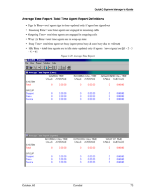 Page 83October, 02 Comdial 75
QuickQ System Manager’s Guide
Average Time Report–Total Time Agent Report Definitions
•  Sign In Time= total agent sign in time–updated only if agent has signed out
•   Incoming Time= total time agents are engaged in incoming calls
•  Outgoing Time= total time agents are engaged in outgoing calls
•  Wrap Up Time= total time agents are in wrap-up state
•   Busy Time= total time agent set busy (agent press busy & auto busy due to redirect)
•   Idle Time = total time agents are in...