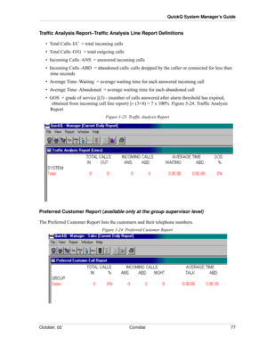 Page 85October, 02 Comdial 77
QuickQ System Manager’s Guide
Traffic Analysis Report–Traffic Analysis Line Report Definitions
•  Total Calls–I/C  = total incoming calls
•  Total Calls–O/G  = total outgoing calls
•  Incoming Calls–ANS  = answered incoming calls
•  Incoming Calls–ABD  = abandoned calls–calls dropped by the caller or connected for less than 
nine seconds
•  Average Time–Waiting  = average waiting time for each answered incoming call
•  Average Time–Abandoned  = average waiting time for each...