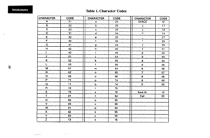 Page 37Table 1. Character Codes 
F 33 f 36 I 
28 
G 41 
9 44 
: 29 
H 42 h 45 1 01 
I 43 
i 46 
2 02  