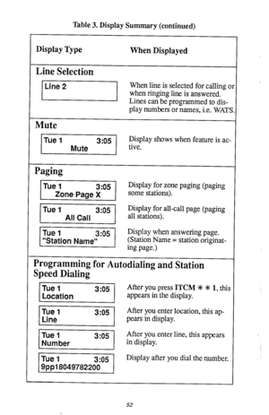 Page 53Table 3. Display Summary (continued) 
Display Type 
When Displayed 
Line Selection 
When line is selected for calling or 
when ringing line is answered. 
Lines can be programmed to dis- 
play numbers or names, i.e. WATS. 
Mute 
Display shows when feature is ac- 
Paging 
Display for zone paging (paging 
1 /Tuel all stations).  Display for all-call page (paging 
Programming for Autodialing and Station 
51 
v After you enter location, this ap- 
pears in display. 
v After you enter line, this appears 
in...