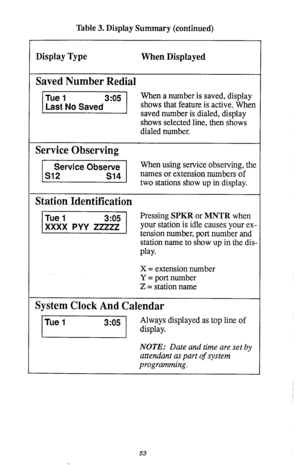 Page 54Table 3. Display Summary (continued) 
Display Type When Displayed 
Saved Number Redial 
w 
When a number is saved, display 
shows that feature is active. When 
saved number is dialed, display 
shows selected line, then shows 
dialed number. 
Service Observing 
r$GEzGq 
When using service observing, the 
names or extension numbers of 
two stations show up in display. 
Station Identification 
m,,, 
Pressing SPKR or MNTR when 
your station is idle causes your ex. 
tension number, port number and 
station...