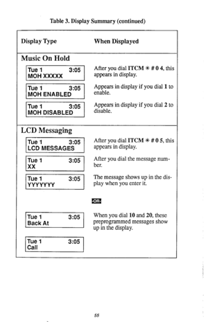 Page 56Table 3. Display Summary (continued) 
Display Type When Displayed 
Music On Hold 
p After you dial 
ITCM % # 0 4, this 
appears in display. 
Appears in display if you dial 
1 to 
-1 enable. 
v Appears in display if you dial 2 to 
disable. 
LCD Messaging 
u 
Tue 1 
xx 
‘hue 1 
YMYYYYY 3:05 
Tue 1 
Back At 3:05 After you dial 
ITCM +R # 0 5, this 
appears in display. 
After you dial the message nmn- 
ber. 
The message shows up in the dis- 
play when you enter it. 
When you dial 
10 and 20, these...