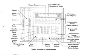 Page 8Programmable 
(Lines or DSS/BLF) 
Auto Redial Button 
Figure 1. 1CButton LCD Speakerphone Button (Default)  