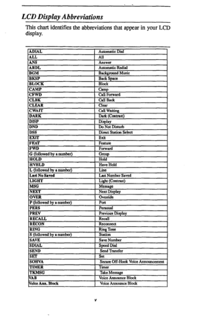 Page 5LCD Display Abbreviations 
This chart identifies the abbreviations that appear in your LCD 
display.  