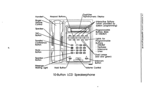 Page 6Handset, Keypad Buttons,  
Speaker 
 system programming) 
‘Programmable 
Buttons Ones 
or DSWBLD 
Transfer/ 
isEe’ 
Mute- 
Button Lights for 
Programmable 
- 
utrons 
DSS/BLF 
- . 
gtg 
Yi 
. bearures 
* Intercoms 
-T - Lines 
W-Button LCD Speakerphone  