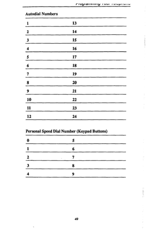 Page 56Autodial Numbers 
1 13 
14 
4 
17 
6 18 
7 
19 
8 20 
21 
11 
23 
12 
Personal Speed Dial Number (Keypad Buttons) 
0 5 
2 
7 
3 
49  