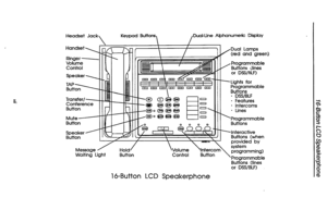 Page 7Headset Jack 
 Keypad Buttons 
 Dual-Line Alphanumeric Display 
Handset- c  I 
 / J 
Dual Lamps 
A’ /(red and green) 
Programmable 
,/Buttons (lines 
or DSS/RLF) 
m cm cm--, 
I I 
III‘ ’ ’ ” ’ ’ ’ ’ ) - Lights for 
nmanarl\cmcmrmrmcD Programmable 
Buttons 
. DSS/BLF 
. Fedtures 
. Intercoms 
- --- - Lines 
,OOfSE3Q 
Programmable 
0 0 0 0 Buttons 
-Interactive 
I / /  Buttons (when 
/ provided by 
Message / Hold/ 
Waiting Light Button  Volume 
Control 
Buttons (lines 
or DSS/BLF) 
1 &Button LCD...