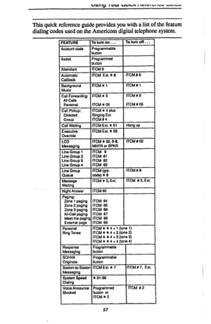 Page 64This quick reference guide provides you with a list of the feature 
dialing codes used on the Americom digital telephone system. 
FEATURE Ilotumon... I Toturnoff... I 
I 
I 
CM**4+3(tone3) 
I I 
I 
57  