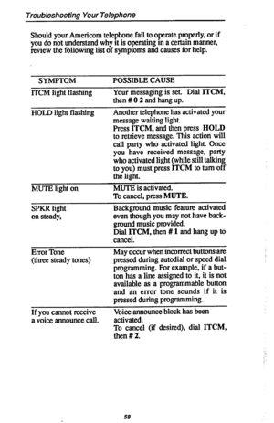 Page 65Troubleshooting Your Telephone 
Should your Americom telephone fail to operate properly, or if 
you do not understand why it is operating in a certain manner, 
review the following list of symptoms and causes for help. 
SYMPTOM POSSIBLE CAUSE 
ITCM light flashing 
HOLD light flashing 
MUTE light on 
SPKR light 
on steady, Your messaging is set. Dial ITCM, 
then#O2andhangup. 
Another telephone has activated your 
message waiting light. 
Press ITCM, and then press HOLD 
to retrieve message. This action...