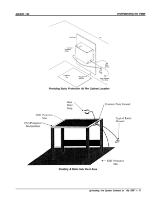 Page 20GCA40-182Understanding the VMMI
CommonEquipmmCahmclProviding Static 
Prote&on At The Cabinet Location
Static
Wrist
StrapCommon Point Ground
ESD Protective
Mat
Typical
Gmnnfl
+ ESD Protective
Mat
Creating A Static Safe Work Area
Up-Grading the System Software on the DXP - 17 