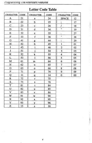 Page 8rrvyrarrmmy I ne menaanl tearures 
Letter Code Table 
4  