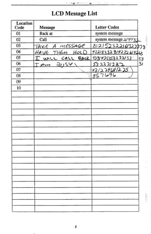 Page 9LCD Message List 
5  