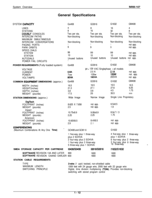 Page 16System OverviewIMi66-107General Specifications
SYSTEM CAPAClTYGo408GO816G1632GM408
LINES
STATIONS
DSS/BLF CONSOLES
INTERCOM PATHS
MAXIMUM SIMULTANEOUS
INTERCOM CONVERSATIONS
PAGING PORTS
PARK ORBITS
SPEED DIALS
SYSTEM
STATION
AUTODIALS
POWER FAIL CIRCUITSPOWER REQUIREMENTS (Fully loaded system)
VOLTAGE
CURRENT
POWER:
VOLT/AMPS4
8164
816
328
Two per sta.Two per sta.Two per sta.Two per sta.
Non-blockingNon-blockingNon-blocking
Non-blocking
Non-blockingNon-blockingNon-blockingNon-blocking
11
1notapp.
9
9...