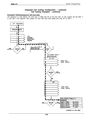 Page 154IMl66-107System Programming
Integrated Call Costing Configuration - continued
Call Costing Examples 
- continued
Example C: Dialing Sequence l-20%nnn-nnnn
This sequence is a long distance call (more than 10 digits) with 201 as the area code. To cost, program call rate table 11
to cost calls in this sequence. Also, program the area code band table adding area code 201 to band 1.
l-201 
-nnn-nnnnt
II ICALL
IAN 10NO (MORE THAN
I201-201I
1
I
10
1
2
3ZONE CALL
BAND TABLES
AREA CODE
BAND TABLES
NO
SURCHARGE0...