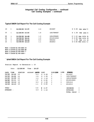 Page 156IMl66-107System Programming
Integrated Call Costing Configuration - continued
Call Costing Examples 
- continued
Typical 
SMDR Call Report For The Call Costing Example10 1
12/28/90 16:050.92014567
10
112/28/90 16:061.812017894567
10112/28/9016:081.512014785693$ 1.12 (see note 3)
10112/28/9016:ll1.52012014563$ 2.50 (see note 2)
10212/28/9016:120.55551212$ 1.00 (aee note 4)
10112/28/9016:131.12012013$ 0.50 (mea note 1)
Note1:Costedbyratetable18
Note2:Costed
byratetable25
Note3:Costedbyratetable11...