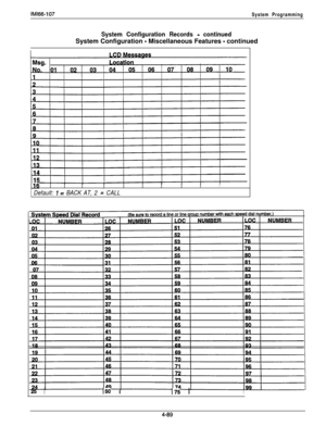 Page 186lM166-107
System Programming
System Configuration Records - continuedSystem Configuration 
- Miscellaneous Features - continued
116I1
 Default: 1= BACK AT, 2 i CALL
25 I150 I175 II
4-89 