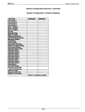 Page 188IM166-107
System ProgrammingSystem Configuration Records 
- continued
System Configuration 
- Feature Inhibiting 