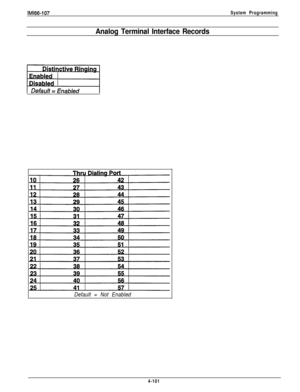 Page 198IMl66-107
Analog Terminal Interface Records
System Programming
Default = Not Enabled
4-101 