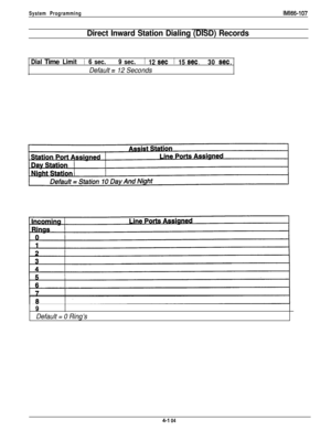 Page 201System ProgrammingIMl66-107
Direct Inward Station Dialing (DISD) Records
DialTimeLimit16sec.19sec.112set115set.130set .
Default = 12 Seconds
9
Default = 0 Ring’s
4-I 04 