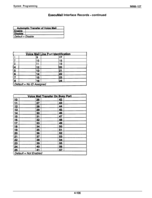 Page 203System ProgrammingIMl66-107
ExecuMail Interface Records - continued
. . .ort Idef#&aUon
1917
71018
r31119 