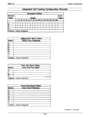 Page 204IMl66-107System Programming
Integrated Call Costing Configuration RecordsBand 1
ode Band Tables.ode Preflx@s)
6
7
CDefault = None Assigned
Band)7one Call Band Tables.Area Code Pref Ixtesl1
 Defakt = None Assiuned
6
7
Default = None Assigned
Continued on next page . . .4-107 