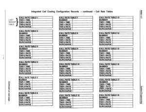 Page 206Integrated Call Costing Configuration Records - continued - Call Rate Tables
LAST
RESORT
TABLE
>
ALL RATE TABLE 5
UMBER
JIER 1 RATF
TIER 2 RATE !
FURCHARGE 1I 