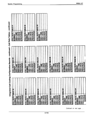 Page 207System ProgrammingI
rj
C’
_ .
1 I
: ;
. I:I
.
Continued on next page. , . 