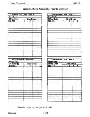 Page 210System ProgrammingIMl66-107Specialized Route Access (SRA) Records 
- continued
ISoecial Area Code Table 1IArea Code 
=
Off ice Code
p
1234
.Soeclal Area Code Table 3
Area Code
Off ice Cod:Line Group
17 13 14
Default = Line group 
1 assigned to all codes(TAB 
117~20)4-1118 