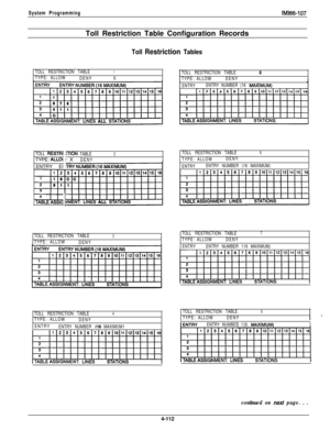 Page 212System ProgrammingIM166-197Toll Restriction Table Configuration Records
Toll Restriction Tables
TOLL RESTRICTION TABLE1
TYPE: ALLOW
DENYX
TOLL 
RESTRITYPE: 
ALL01ENTRY El
4
:TION TABLE2
f XDENY
TOLL RESTRICTION TABLE
3
TYPE: ALLOW
DENY
TOLL RESTRICTION TABLE
4
TYPE: ALLOW
DENY
ENTRY
ENTRY NUMBER 
(16 MAXIMUM1TOLL RESTRICTION TABLE
5
TYPE: ALLOWDENY
ENTRYENTRY NUMBER (16 
MAhMUM)
I117131415l61718l9l10I1111211311411sl1ti
TOLL RESTRICTION TABLE6
TYPE: ALLOWDENY
ENTRYENTRY NUMBER (16 MAXIMUM)
TOLL...