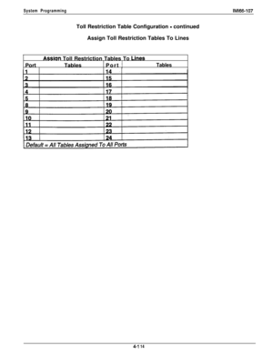 Page 214System ProgrammingIMl66-107Toll Restriction Table Configuration 
- continued
Assign Toll Restriction Tables To Lines
..sslan Toll Restriction Tables To LmesPort !TablesPort 
!Tables
4-l 14 