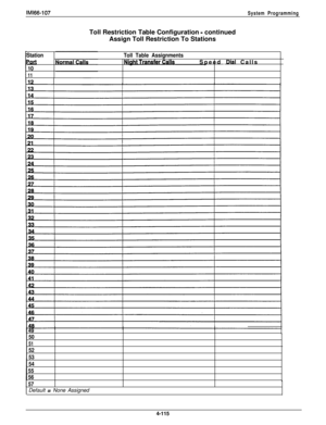 Page 215IM166-107
System ProgrammingToll Restriction Table Configuration 
- continued
Assign Toll Restriction To Stations
Station
Port
10
11
Toll Table Assignments.I-Speed Dial Calls
49
50
51
52
53
54
55
56
57i  Default 
= None Assigned
4-115 