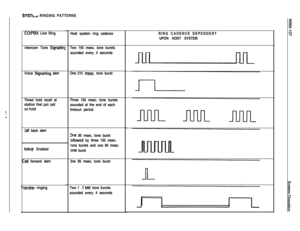 Page 232SYSTt..r RINGING PATTERNS
tI.
COlPBX Line Ring
Intercom Tone 
SignaltinsVoice 
Stgnalling alert
Timed hold recall at
station that put call
on hold
:all back alert
Iueue Enableds
‘all forward alert
‘ansfer ringingHost system ring cadence
Two 150 msec. tone bursts
sounded every 4 seconds
One 215 
msec. tone burst
Three 150 msec. tone bursts
sounded at the end of each
timeout period
3ne 80 msec. tone burst
lollowed by three 150 msec.
!one bursts and one 80 msec.
:one burst
3ne 80 msec. tone burst
Two 1 
.l...