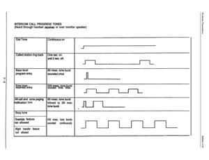 Page 233INTERCOM CALL PROGRESS TONES
(Heard through handset receiver or over monitor speaker)
sounded three times
otification tone
followed by 280 msec.
lverride feature
ut allowed
Nignt transfer feature
not allowed530 msec. tone bursts
sounded continuously 