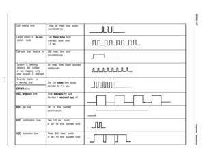 Page 234c
J
Call waiting tone
Three 80 msec. tone bursts
soundedonce
Called station in 
do-not-140 msectone burst
disturb mode
sounded twice every
1.5 sec.
Call-back busy feature on260 msec. tone burst
soundedonce
I
System is awaiting
80 msec. tone bursts sounded
memory dial number
continuously
or key mapping entry
lln_
after location is specified
Override feature on
- warning tone
Six 100 msec tone bursts
sounded for 1.5 sec.
iOHVA tone
NSD ringback toneDual 440/460 Hz tone
sounded 1 
sec.on/l set off.trc
d-4,...