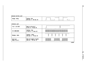 Page 236MESSAGE WAITING LIGHT
Message WaitingContinuous flash
(560 msec. on 
- 560 msec. off)II
INTERCOM LIGHT
In use 
- your station
Auto 
redial activeSteady on with wink off
(2.3 sec. on 
- 70 msec. off)
Continuous flash
(70 msec. on 
- 70 msec. off)
Messaging display
Night mode
-Station 10 and 12Continuous winking
(490 msec. on 
- 70 msec. off)
Flutter with repeative off periods
(flutter rate 
- 560 msec. off)
uuIIuuu
n
cAJso23 