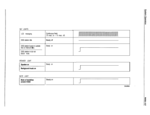 Page 237BLF LIGHTS
LCD messagingContinuous flash
(70 msec. on - 70 msec. off)DSS station idleSteady off
DSS station bus
Yon outside
line or intercom ine.
DSS station in do not
disturb mode.
SPEAKER LIGHTSteady on
Steady on
MUTE LIGHT
vSteady on 