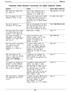 Page 239MaintenanceIMl66-107Frequently Asked Questions Concerning The Digital Telephone System
QuestionAnswerSystem Manual Reference
What prevents the speaker light
from turning off?Check to see if background music is
turned on. Verify if the station port is
programmed in the headset modePages 2-3,2-l 3, 2-18, 4-29
Why is the display on the LCD
speakerphone difficult to read?Adjust the LCD contrast level by holding
the MUTE button down for more than
five seconds and let contrast levels 0 -7
scroll through until...