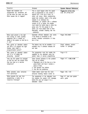 Page 240IMl66-107
Maintenance
Question
Speed dial locations are
programmed but sometimes will
not dial when the users use them.
What causes this to happen?Answer
This is could happen when the speed
dial is programmed to only access a
specific line. If this line is busy, no
action will ensue. When programming
speed dial numbers, select a line group
instead of an individual line.
System Manual Reference
Pages.2-2,2-16,2-18,
2-22, 
3-1,4-10,4-17
What could prevent a line light
from turning on when auxiliary...
