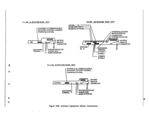 Page 61+LINE, 8-STATION BASE UNlT
STATION 10-17. COMMON AUDIBLE,
DATA PORT, STATION 17 AUDIBLE,
POWER FAIL STATION,
I
. .(O-LINE, 
32-STATION BASE UNIT
STATIONS 1 O-25
RS-232 DATA PORT B
POWER FAIL STATION
MUSIC INTERFACE
PAGING PORT
SYSTEM STATUS LED
- STATION 17
AUDIBLE
COMMON
AUDIBLE
8-LINE, I6-STATION BASE UNIT
STATION10 - 25, COMMON AUDIBLE,
DATA PORT, STATION 17 AUDIBLE,
POWER FAIL STATION,
Figure 3-4a. Common Equipment Station Connections 